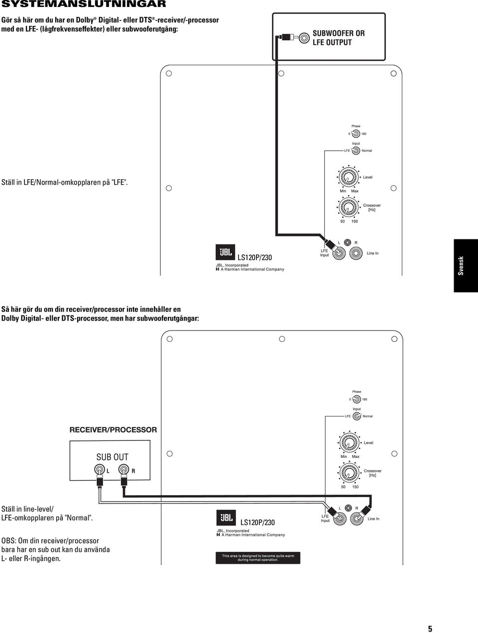 LS120P/230 Svensk Så här gör du om din receiver/processor inte innehåller en Dolby Digital- eller DTS-processor, men