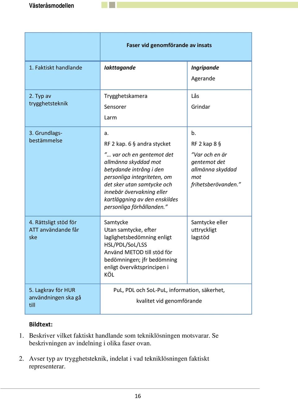 6 andra stycket var och en gentemot det allmänna skyddad mot betydande intrång i den personliga integriteten, om det sker utan samtycke och innebär övervakning eller kartläggning av den enskildes