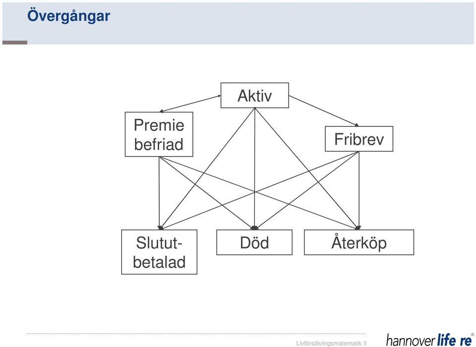 Fribrev