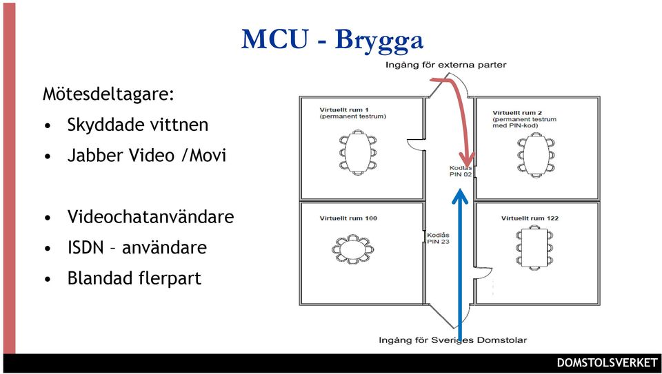 Video /Movi