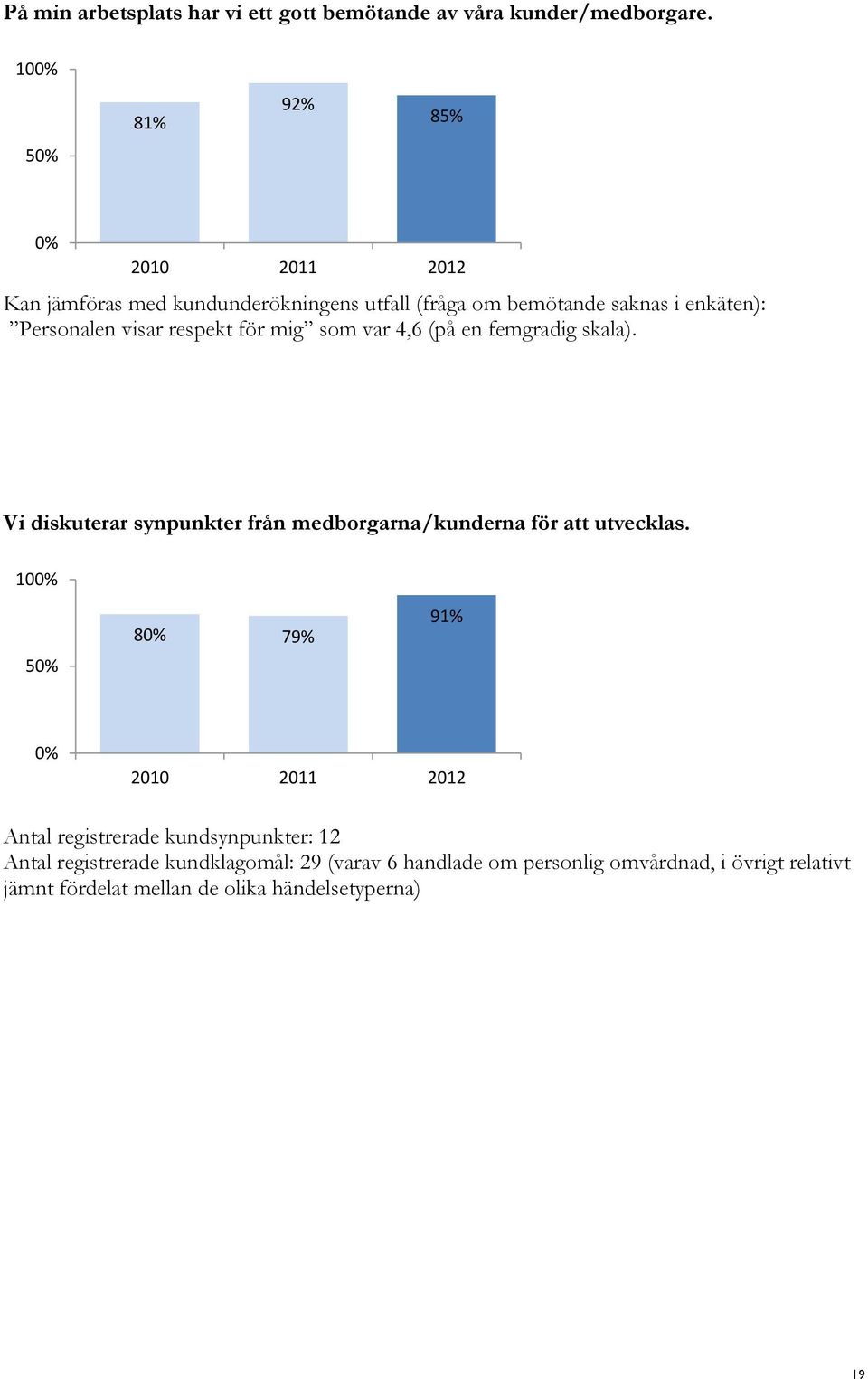 respekt för mig som var,6 (på en femgradig skala). Vi diskuterar synpunkter från medborgarna/kunderna för att utvecklas.