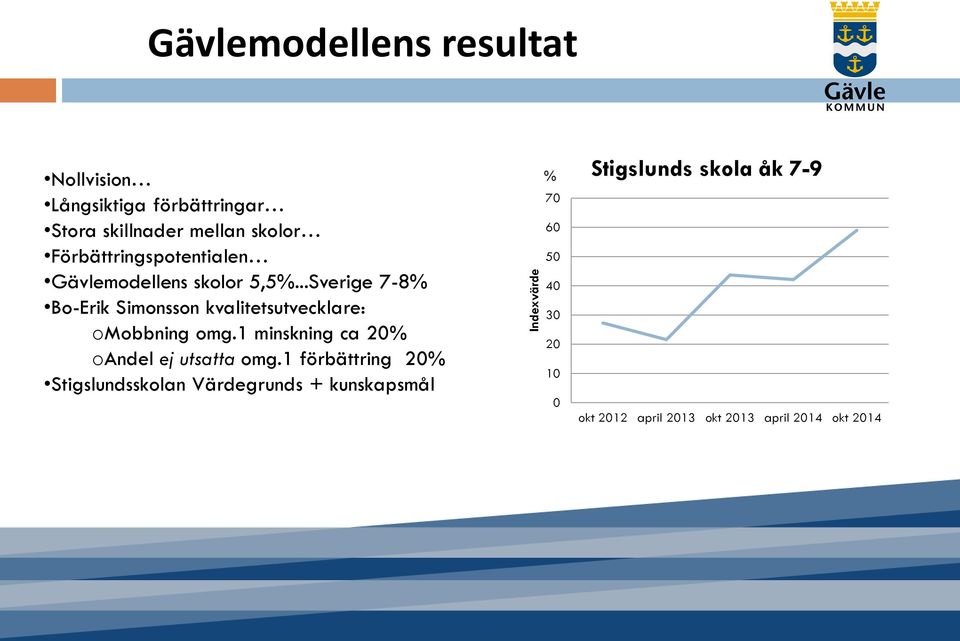 ..Sverige 7-8% Bo-Erik Simonsson kvalitetsutvecklare: omobbning omg.