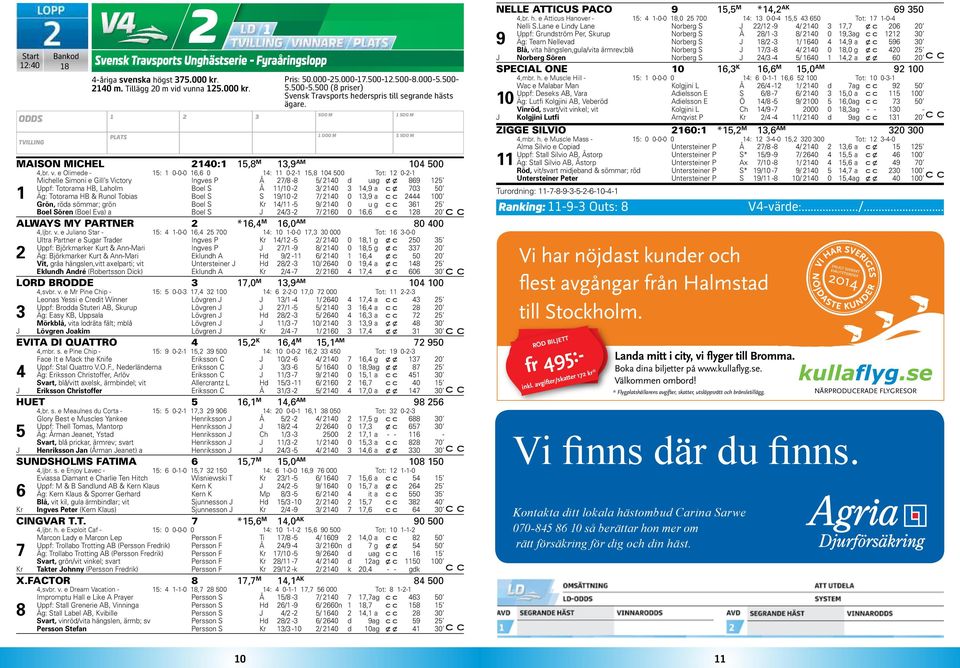 S / - / 4 4,9 a x 7 5 Äg: Totorama HB & Runol Tobias Boel S S 9/ - 7/ 4,9 a 444 Grön, röda sömmar; grön Boel S Kr 4/ -5 9/ 4 u g 6 5 Boel Sören (Boel Eva) a Boel S 4/ - 7/ 6 6,6 8 ALWAYS MY PARTNER