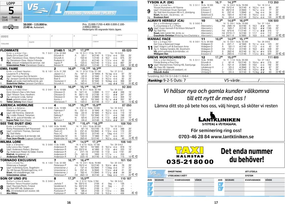 e Amer I Can - 5: 7 -- 7,a 4 85 4: -- 7,a 8 7 Tot: 9 -- Shelly Girl e Giant Chill Eklundh A / - 9/ 4 5 7,9 a 55 5 Uppf: Danielsson Owe, Västra Frölunda Eklundh A / -6 / 4 4 6, 675 Äg: Danielsson Owe,