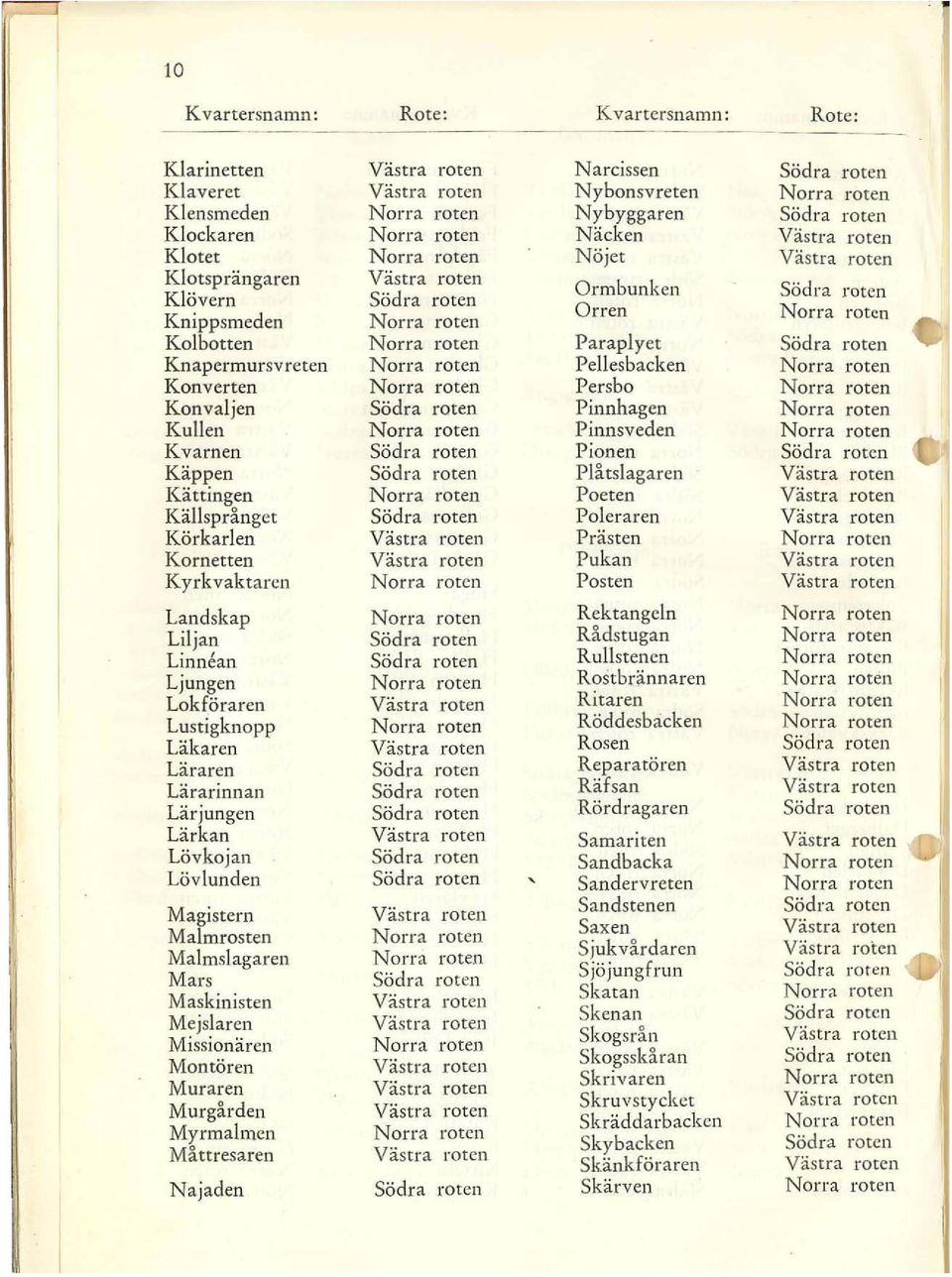 Kolbotten Norra roten Paraplyet Södra roten Knapermursvreten Norra roten Pellesbacken Norra roten Konverten Norra roten Persbo Norra roten Konvaljen Södra roten Pinnhagen Norra roten Kullen Norra