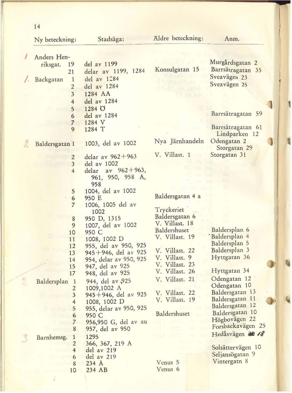 1284 Barrsätragatan 59 7 1284 V 9 1284 T Barrsätragatan 61 Lindparken 12 Baldersgatan l 1003, del av 1002 Nya Järnhandeln Odengatan 2 Storgatan 29 2 delar a v 962 + 963 V. Villast.