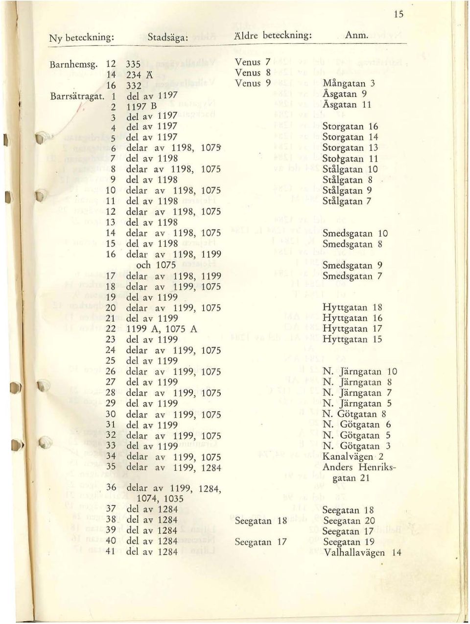 Stålgatan 10 I 9 del av 1198 Stålgatan 8 10 delar av 1198, 1075 Stålgatan 9 11 del av 1198 Stålgatan 7 12 delar av 1198, 1075 13 del av 1198 14 delar av 1198, 1075 Smedsgatan 10 15 del av 1198