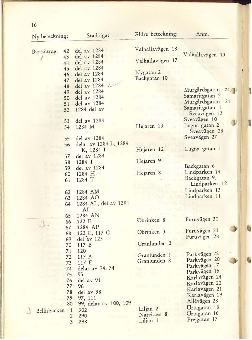 1284 Murgårdsgatan 2' 50 del av 1284 Samaritgatan 2 51 del av 1284 Murghdsgatan 21 52 1284 del av Samaritgatan 1 Sveavägen 12 53 del av 1284 Sveavägen 10 54 1284 M Hejaren 13 Lugna gatan 2 Sveavägen