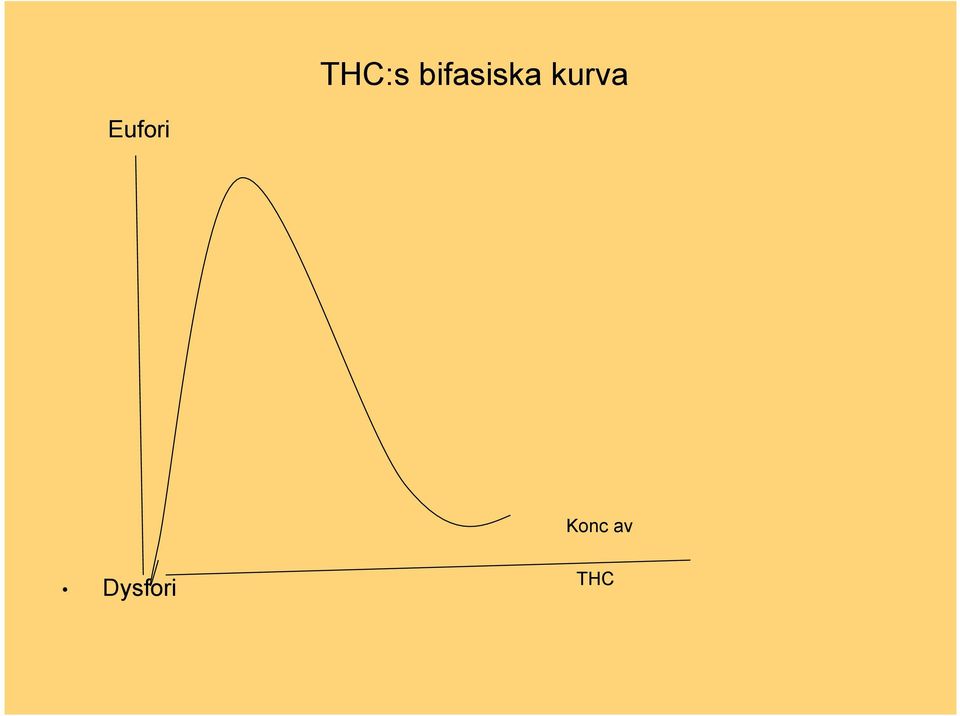 kurva