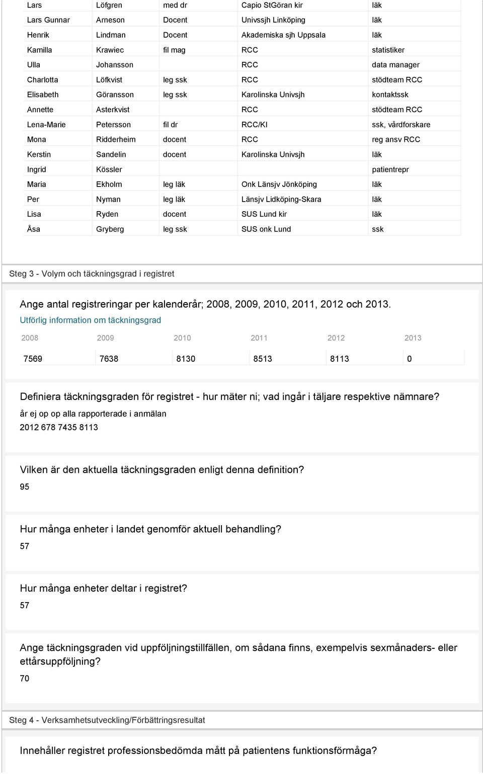 vårdforskare Mona Ridderheim docent RCC reg ansv RCC Kerstin Sandelin docent Karolinska Univsjh läk Ingrid Kössler patientrepr Maria Ekholm leg läk Onk Länsjv Jönköping läk Per Nyman leg läk Länsjv