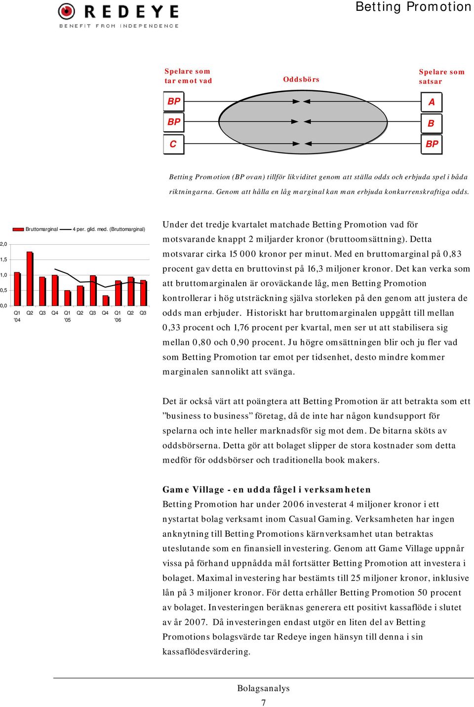 (Bruttomarginal) Q2 Q3 Q4 Q1 '06 Q2 Q3 Under det tredje kvartalet matchade Betting Promotion vad för motsvarande knappt 2 miljarder kronor (bruttoomsättning).