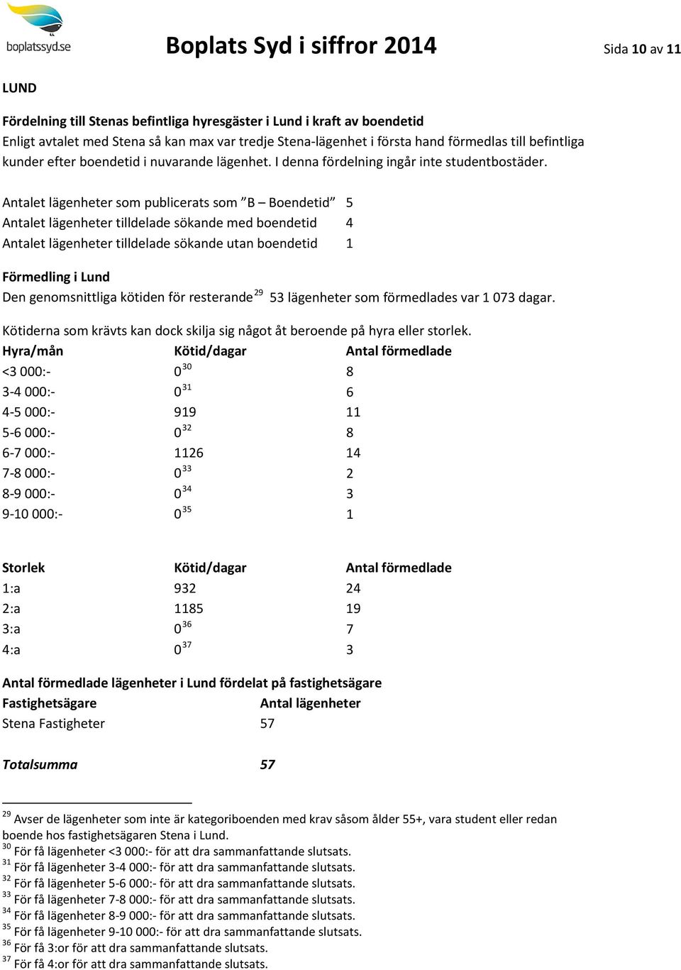 Antalet lägenheter som publicerats som B Boendetid 5 Antalet lägenheter tilldelade sökande med boendetid 4 Antalet lägenheter tilldelade sökande utan boendetid 1 Förmedling i Lund Den genomsnittliga