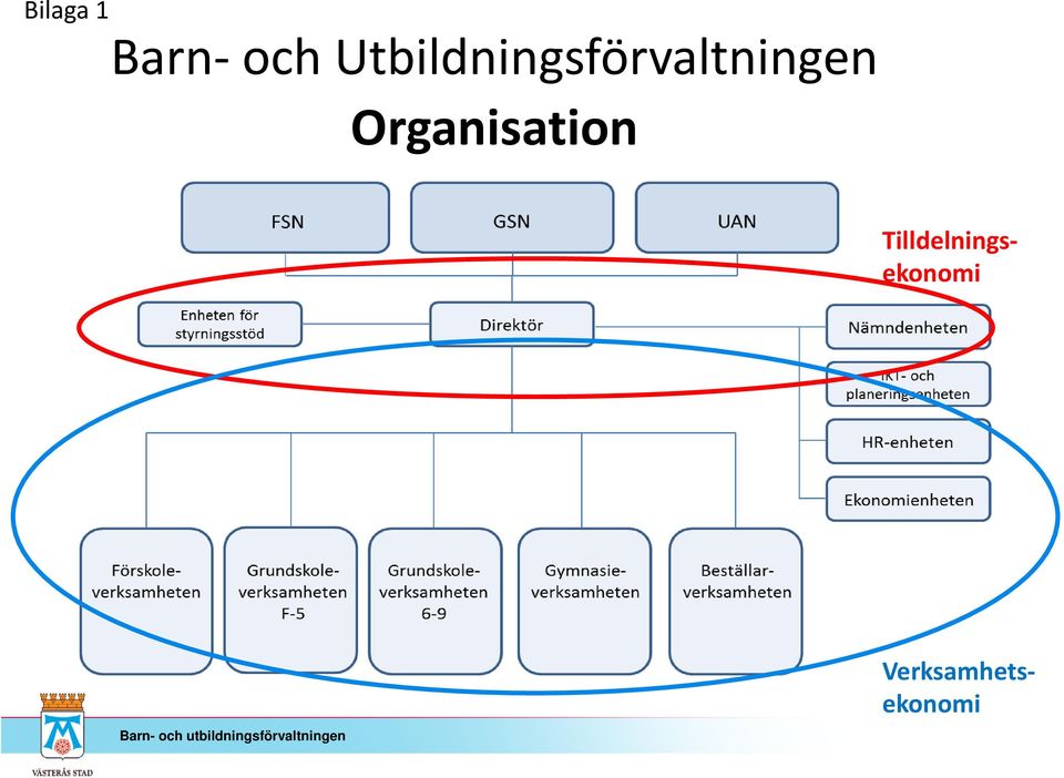 Organisation Tilldelningsekonomi