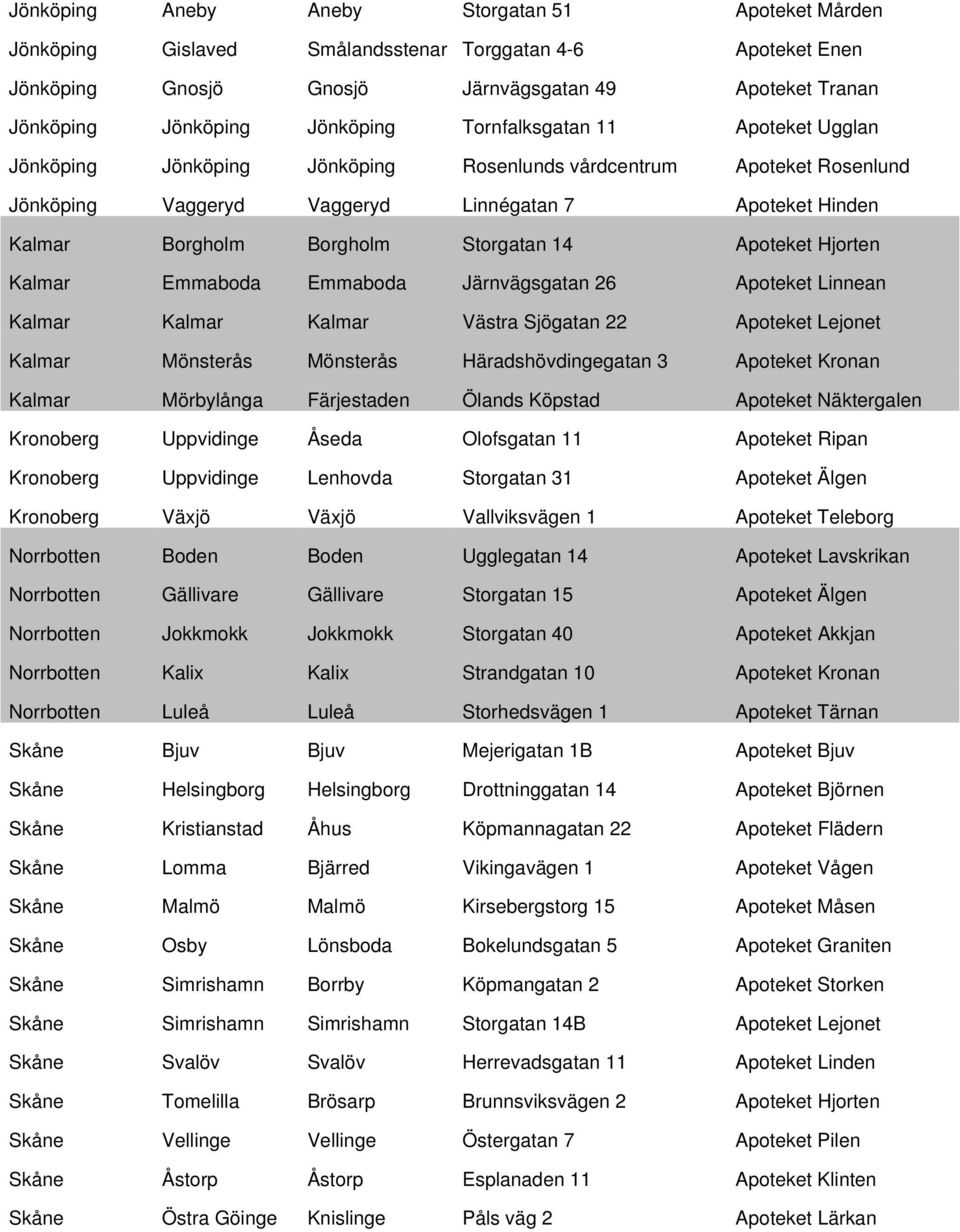 14 Apoteket Hjorten Kalmar Emmaboda Emmaboda Järnvägsgatan 26 Apoteket Linnean Kalmar Kalmar Kalmar Sjögatan 22 Apoteket Lejonet Kalmar Mönsterås Mönsterås Häradshövdingegatan 3 Apoteket Kronan