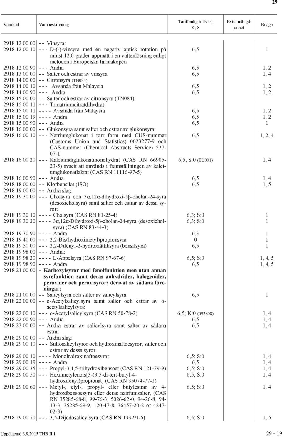 15 00 00 - - Salter och estrar av citronsyra (TN084): 2918 15 01 - - - Trinatriumcitratdihydrat: 2918 15 01 - - - - Avsända från Malaysia 6,5 1, 2 2918 15 09 - - - - Andra 6,5 1, 2 2918 15 00 90 - -