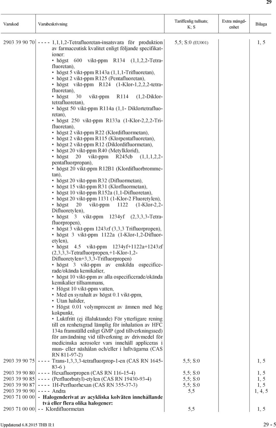 (1,2-Diklortetrafluoretan), högst 50 vikt-ppm R114a (1,1- Diklortetrafluoretan), högst 250 vikt-ppm R133a (1-Klor-2,2,2-Trifluoretan), högst 2 vikt-ppm R22 (Klordifluormetan), högst 2 vikt-ppm R115