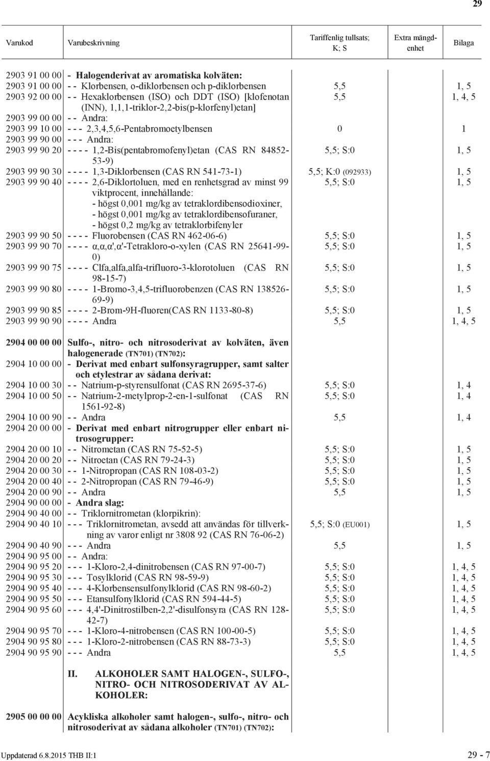 1,2-Bis(pentabromofenyl)etan (CAS RN 84852-5,5; S:, 5 53-9) 2903 99 90 30 - - - - 1,3-Diklorbensen (CAS RN 541-73-1) 5,5; K:0 (092933) 1, 5 2903 99 90 40 - - - - 2,6-Diklortoluen, med en renhetsgrad