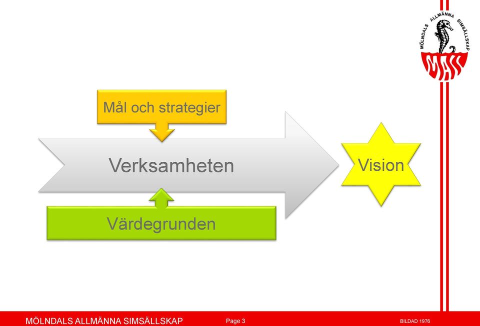 Värdegrunden MÖLNDALS