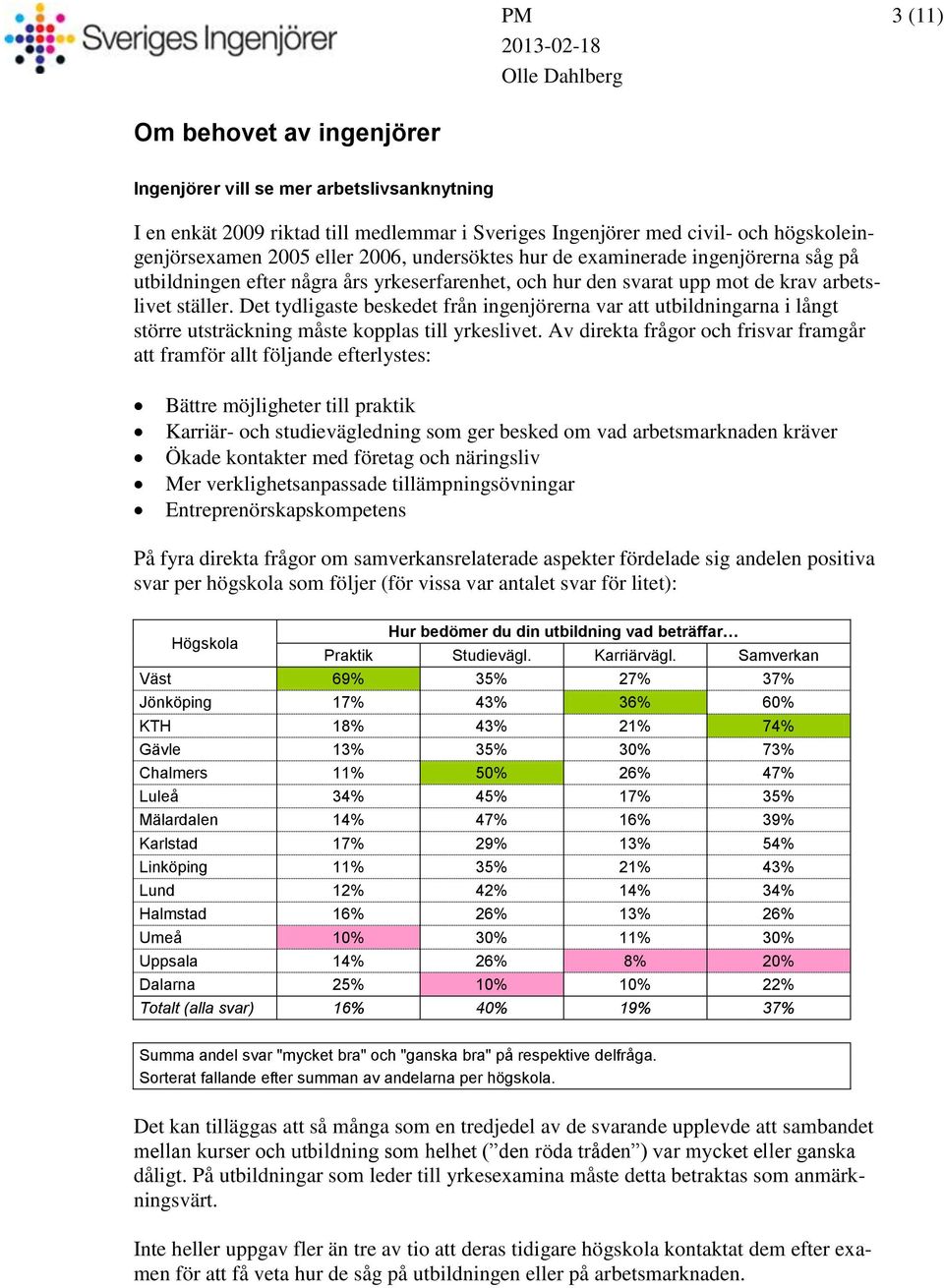 Det tydligaste beskedet från ingenjörerna var att utbildningarna i långt större utsträckning måste kopplas till yrkeslivet.