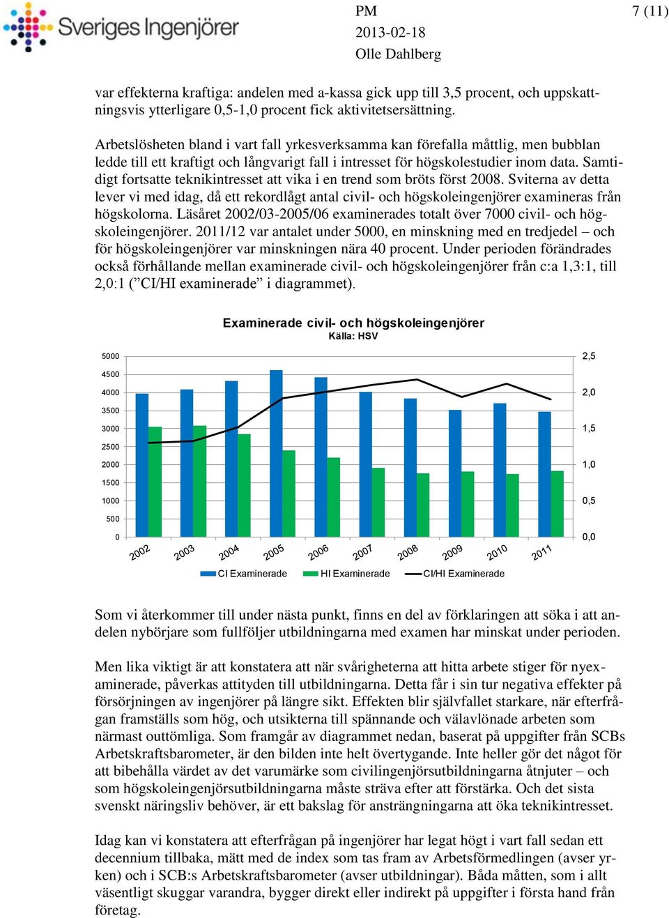 Samtidigt fortsatte teknikintresset att vika i en trend som bröts först 2008. Sviterna av detta lever vi med idag, då ett rekordlågt antal civil- och högskoleingenjörer examineras från högskolorna.