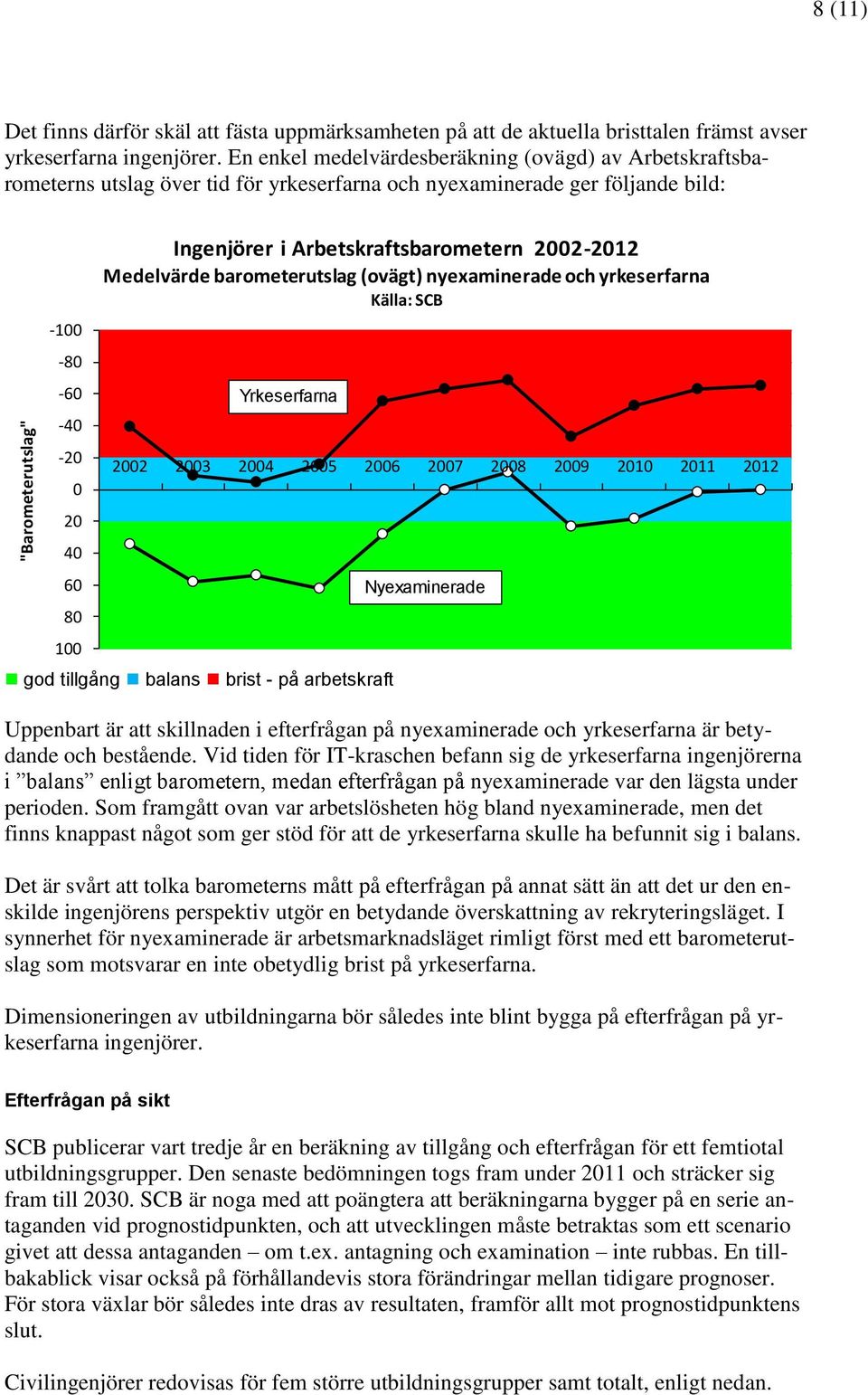 Arbetskraftsbarometern 2002-2012 Medelvärde barometerutslag (ovägt) nyexaminerade och yrkeserfarna Källa: SCB Yrkeserfarna 2002 2003 2004 2005 2006 2007 2008 2009 2010 2011 2012 god tillgång balans