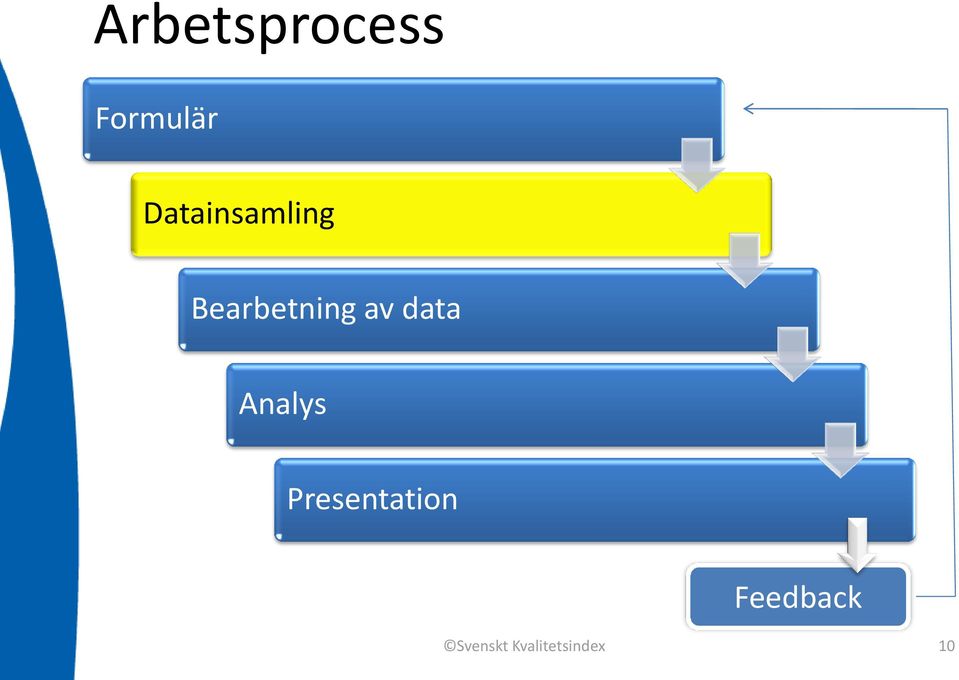 av data Analys Presentation
