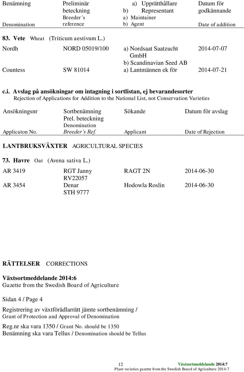 Avslag på ansökningar om intagning i sortlistan, ej bevarandesorter Rejection of Applications for Addition to the National List, not Conservation Varieties Ansökningsnr Applicaton No.