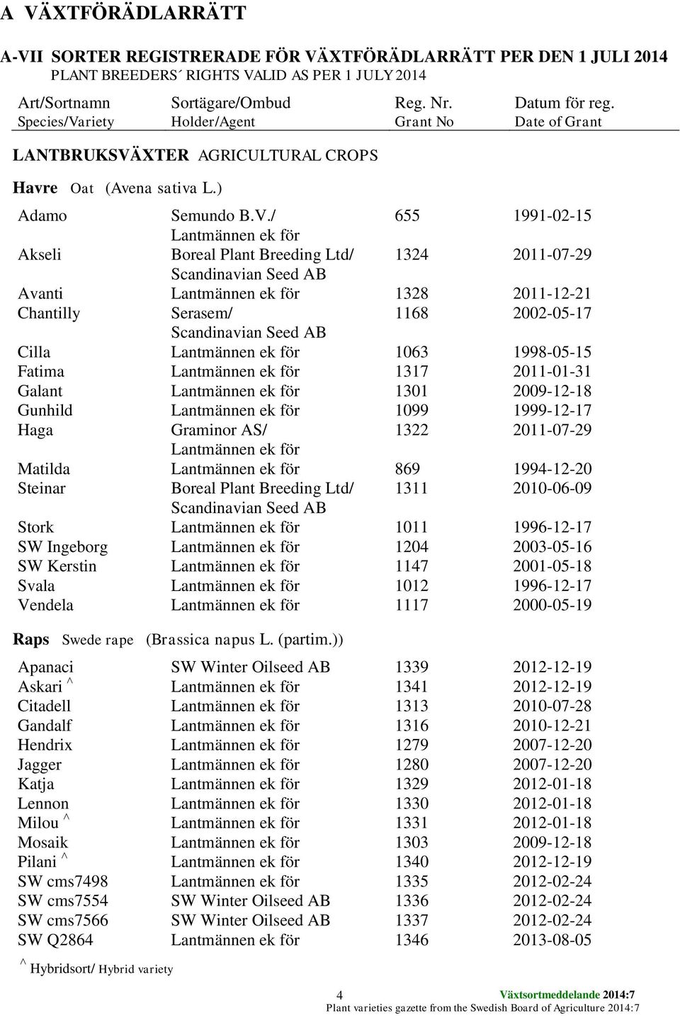 XTER AGRICULTURAL CROPS Havre Oat (Avena sativa L.) Reg. Nr. Grant No Datum för reg. Date of Grant Adamo Semundo B.V.