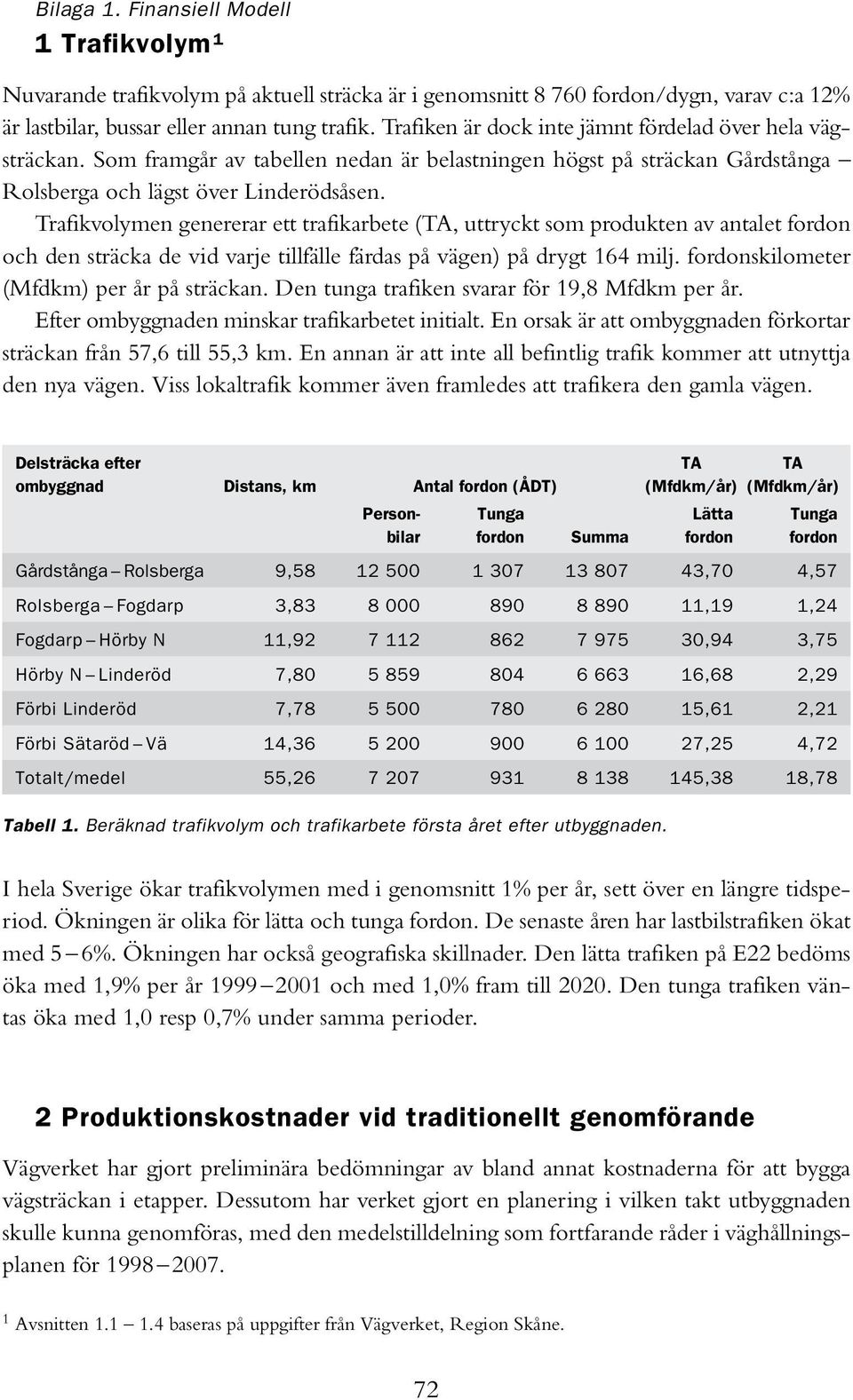 Trafikvolymen genererar ett trafikarbete (TA, uttryckt som produkten av antalet fordon och den sträcka de vid varje tillfälle färdas på vägen) på drygt 164 milj.