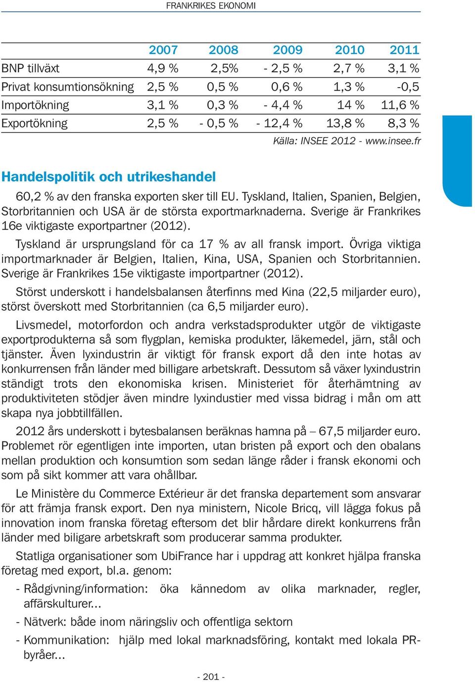 Tyskland, Italien, Spanien, Belgien, Storbritannien och USA är de största exportmarknaderna. Sverige är Frankrikes 16e viktigaste exportpartner (2012).