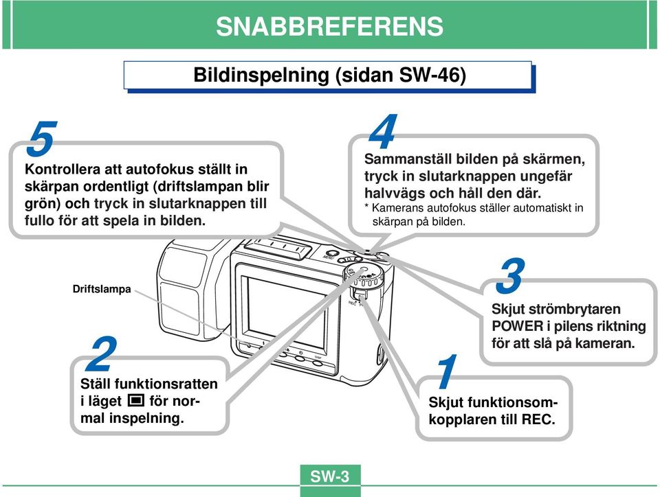 grön) och tryck in slutarknappen till * Kamerans autofokus ställer automatiskt in fullo för att spela in bilden. skärpan på bilden.