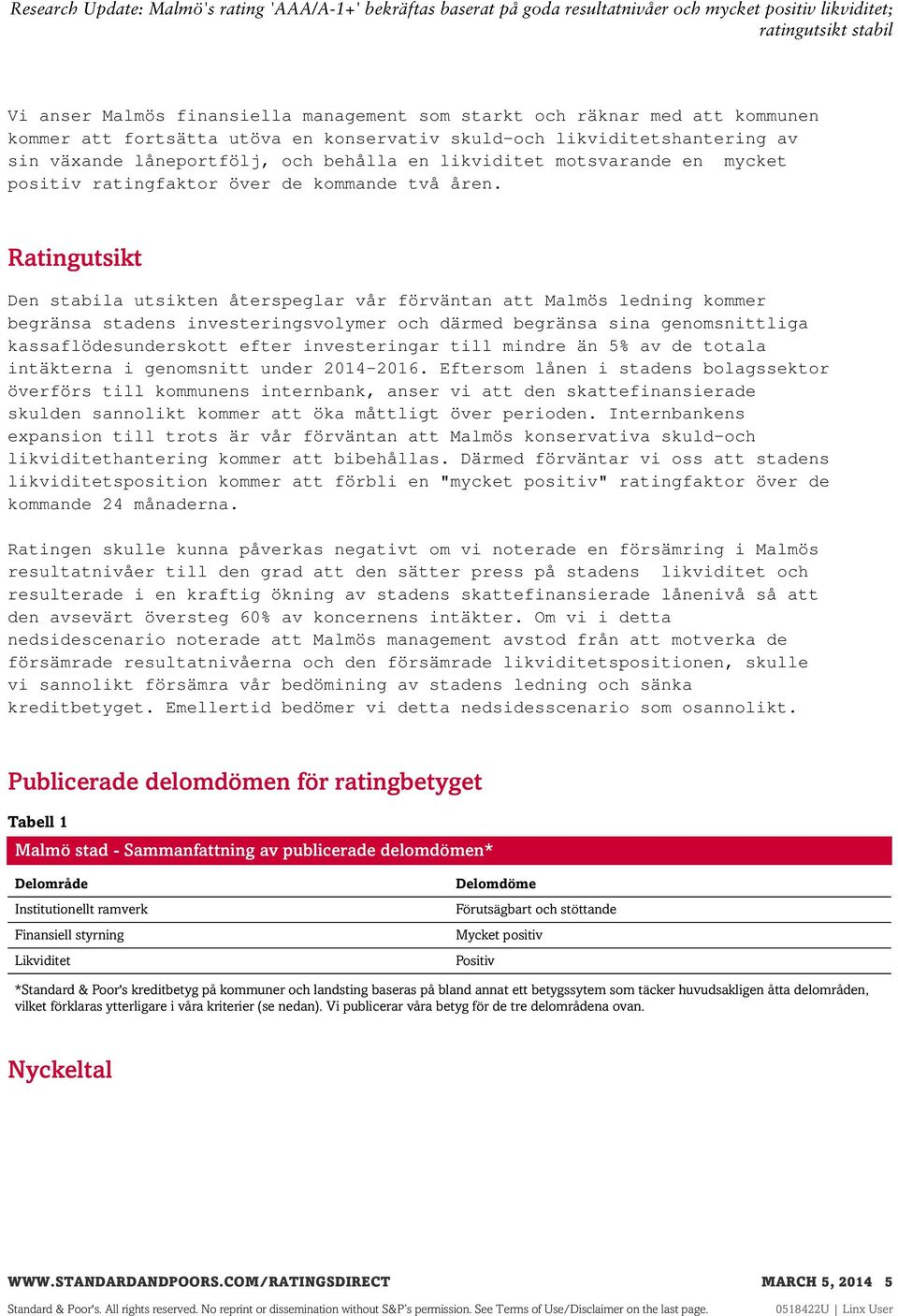 Ratingutsikt Den stabila utsikten återspeglar vår förväntan att Malmös ledning kommer begränsa stadens investeringsvolymer och därmed begränsa sina genomsnittliga kassaflödesunderskott efter