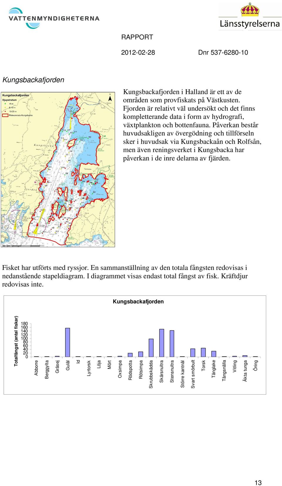 Påverkan består huvudsakligen av övergödning och tillförseln sker i huvudsak via Kungsbackaån och Rolfsån, men även reningsverket i Kungsbacka har påverkan i de inre delarna av fjärden.
