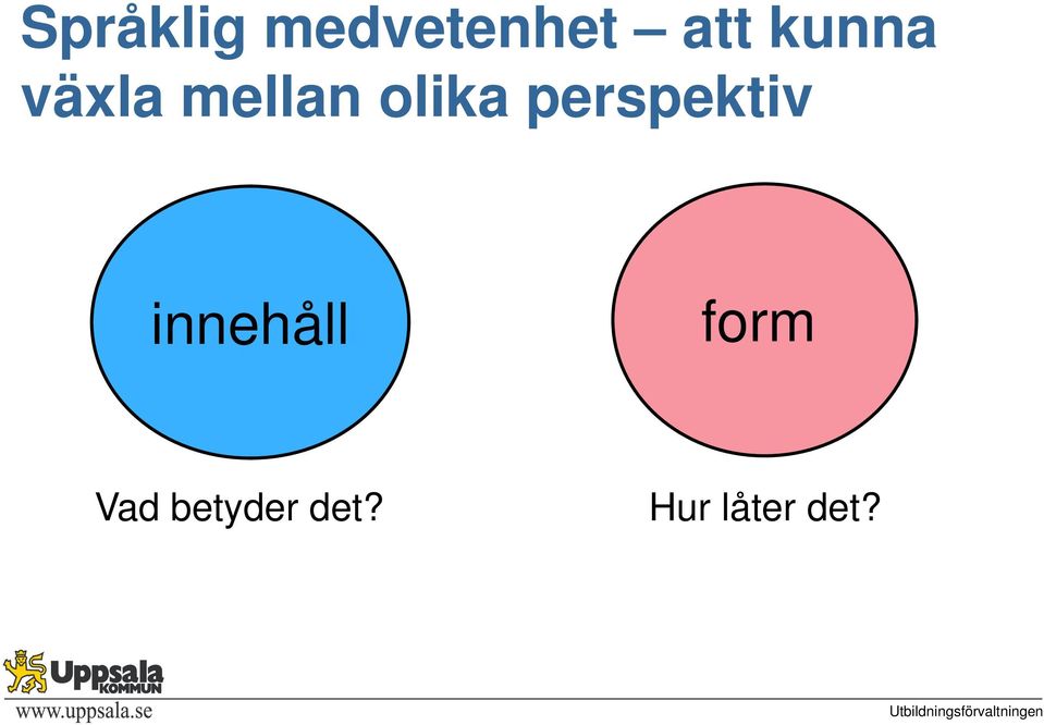 perspektiv innehåll form