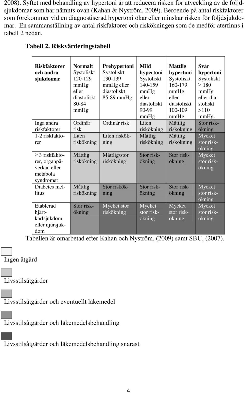 En sammanställning av antal riskfaktorer och riskökningen som de medför återfinns i tabell 2 nedan. Tabell 2.