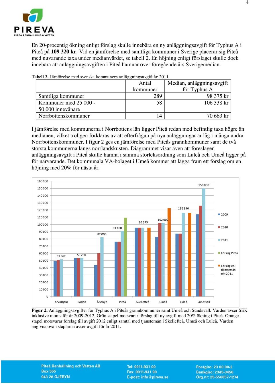 En höjning enligt förslaget skulle dock innebära att anläggningsavgiften i Piteå hamnar över föregående års Sverigemedian. Tabell 2. Jämförelse med svenska kommuners anläggningsavgift år 2011.