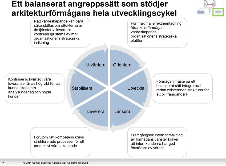 leveranser är av hög vikt för att kunna skapa bra analysunderlag och nöjda kunder Stabilisera Utveckla Förmågan måste på ett balanserat sätt integreras i redan existerande strukturer för att bli