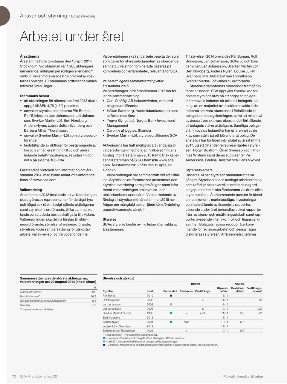 Stämmans beslut att utdelningen för räkenskapsåret 2013 skulle uppgå till SEK 4,75 (4,50) per aktie, omval av styrelseledamöterna Pär Boman, Rolf Börjesson, Jan Johansson, Leif Johansson, Sverker