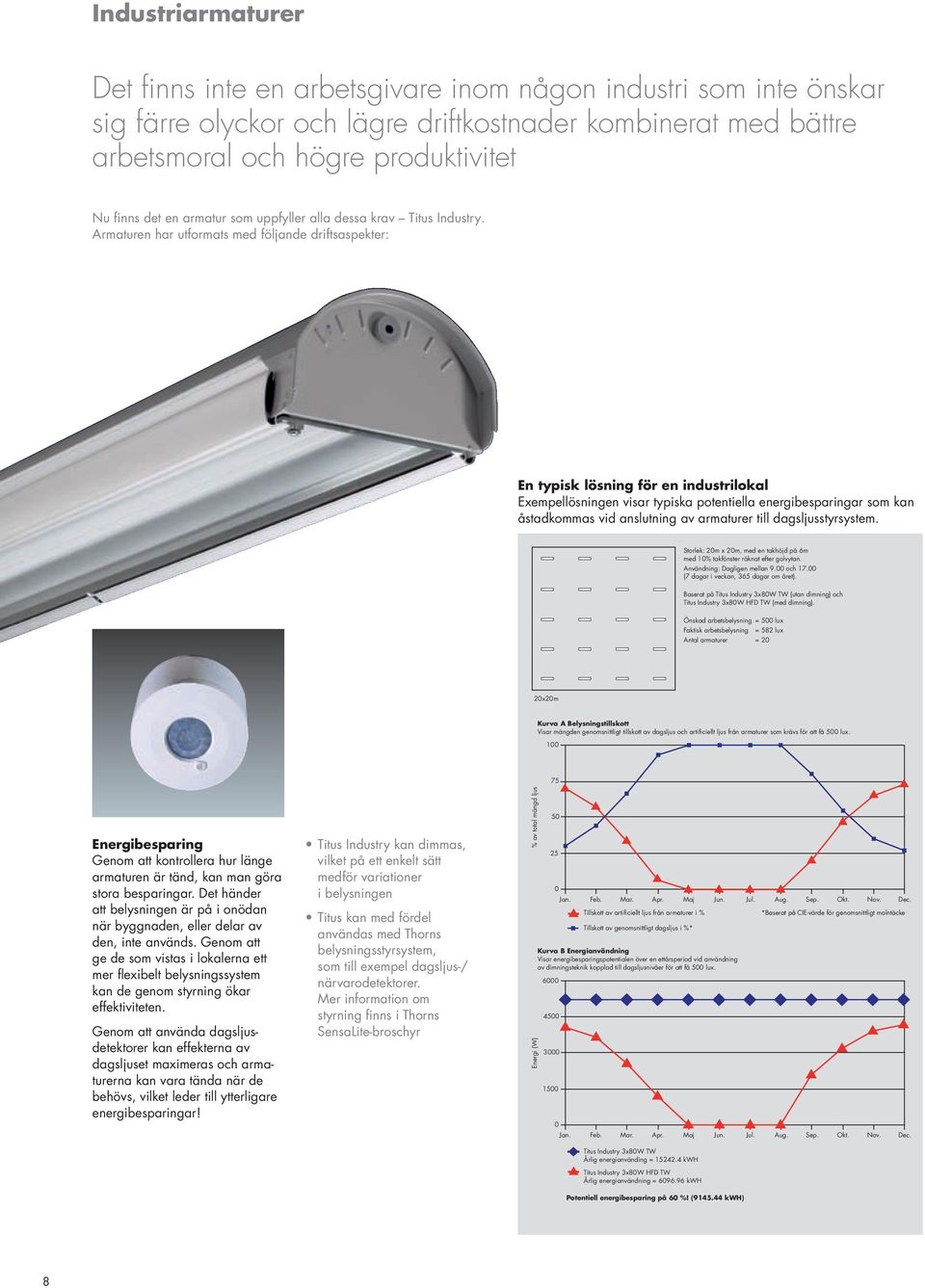 Armaturen har utformats med följande driftsaspekter: En typisk lösning för en industrilokal Exempellösningen visar typiska potentiella energibesparingar som kan åstadkommas vid anslutning av
