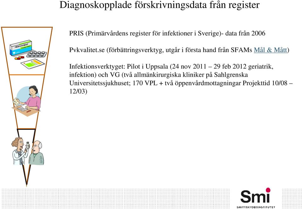 se (förbättringsverktyg, utgår i första hand från SFAMs Mål & Mått) Infektionsverktyget: Pilot i Uppsala