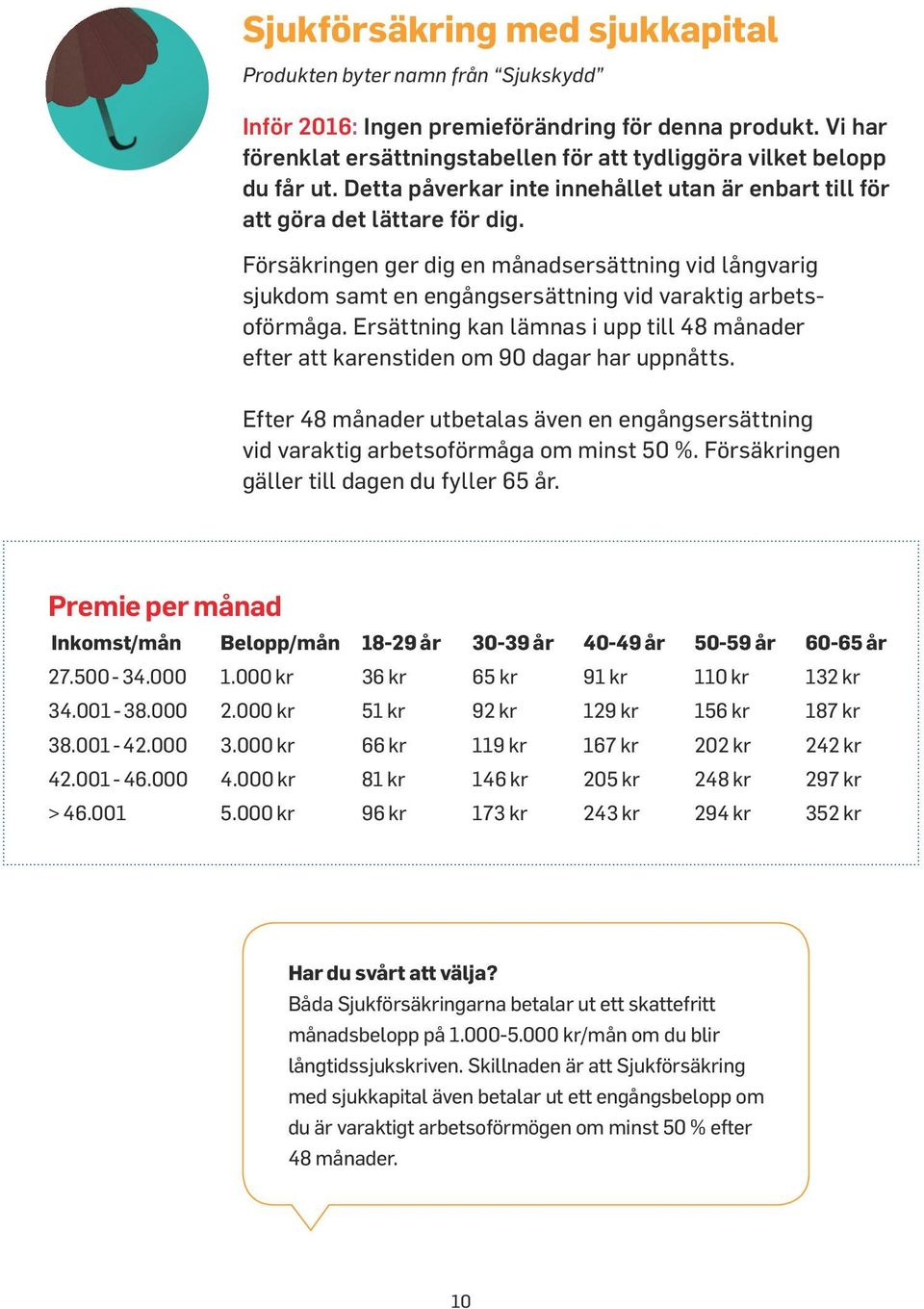 Försäkringen ger dig en månadsersättning vid långvarig sjukdom samt en engångsersättning vid varaktig arbetsoförmåga.