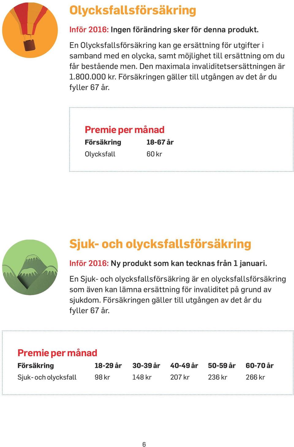 000 kr. Försäkringen gäller till utgången av det år du fyller 67 år.