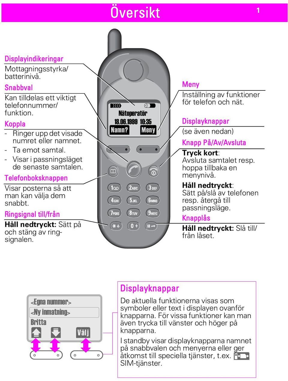 V \ 1lWRSHUDW U $01 > (1<> Meny Inställning av funktioner för telefon och nät. Displayknappar (se även nedan) Knapp På/Av/Avsluta Tryck kort: Avsluta samtalet resp. hoppa tillbaka en menynivå.