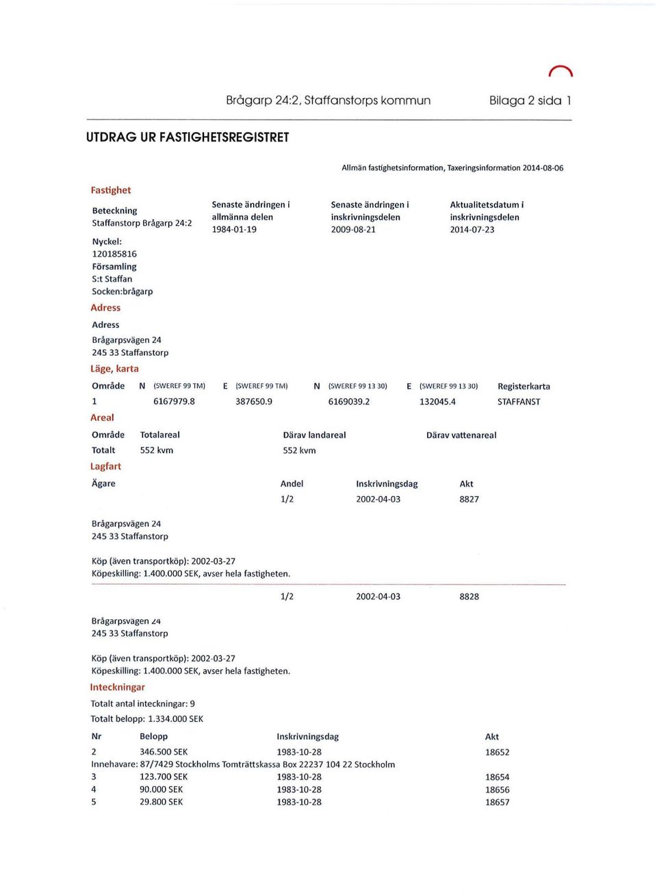 Adress Brågarpsvägen 24 245 33 statfanstorp Läge, karta Område N ISWEREF 99 TM) E ISWEREF 99 TM) N ISWEREF 99 13 30) E (SWEREF 99 13 30) Registerkarta 1 6167979.8 387650.9 6169039.2 132045.