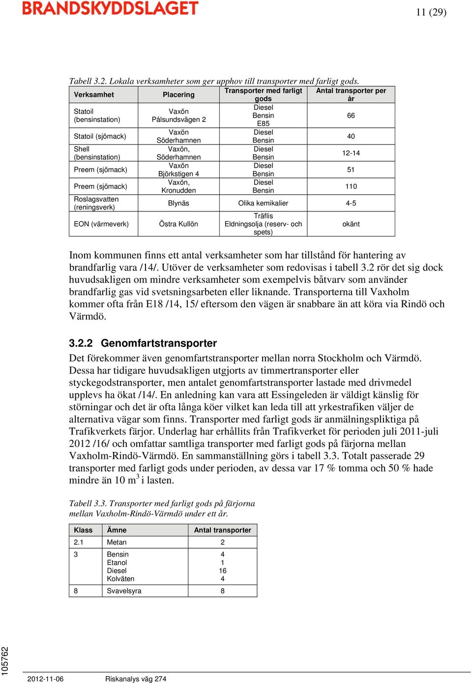 Söderhamnen Vaxön, Söderhamnen Vaxön Björkstigen 4 Vaxön, Kronudden Transporter med farligt gods Diesel Bensin E85 Diesel Bensin Diesel Bensin Diesel Bensin Diesel Bensin Antal transporter per år 66