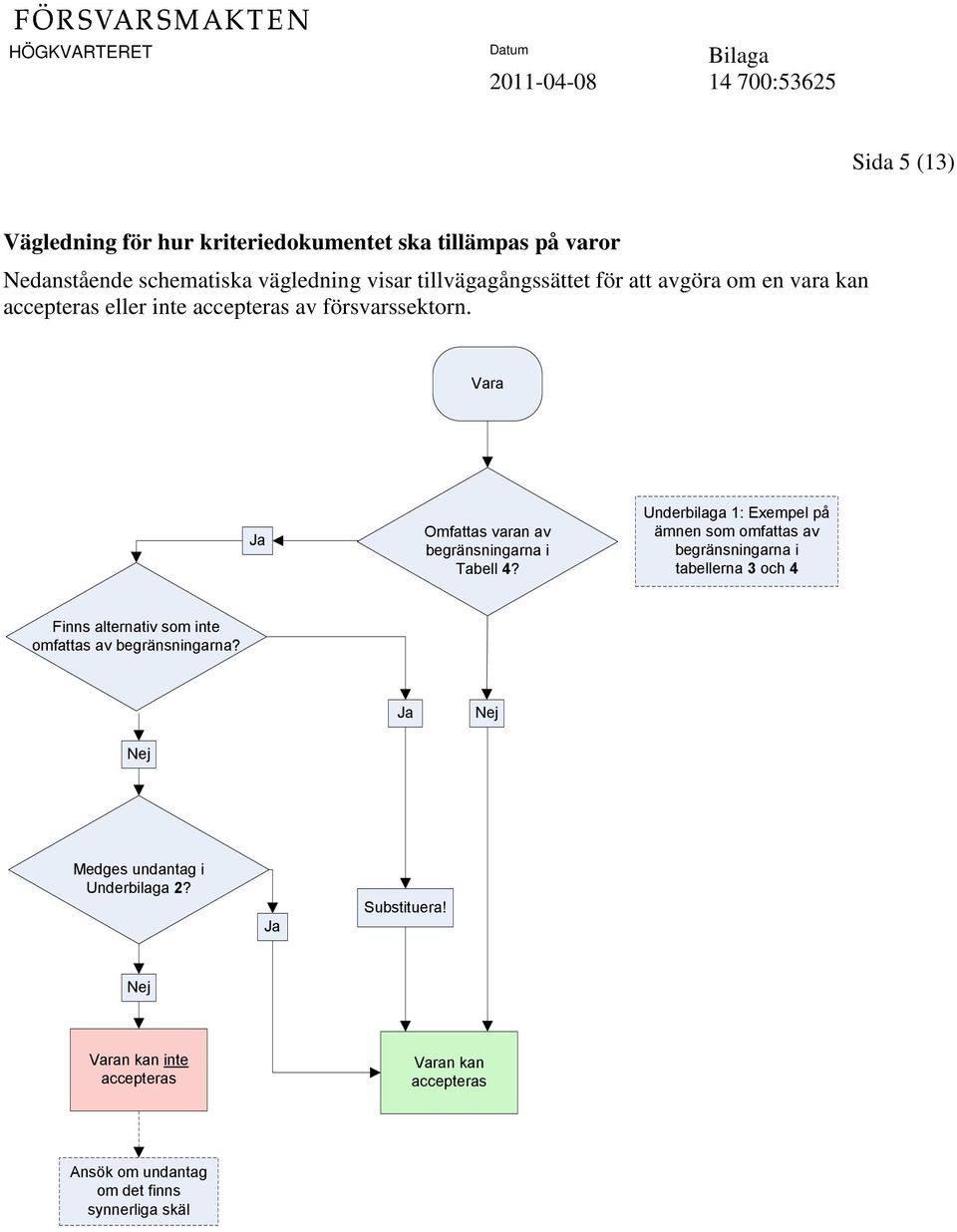 Underbilaga 1: Exempel på ämnen som omfattas av begränsningarna i tabellerna3och4 Finns alternativ som inte omfattas av begränsningarna?