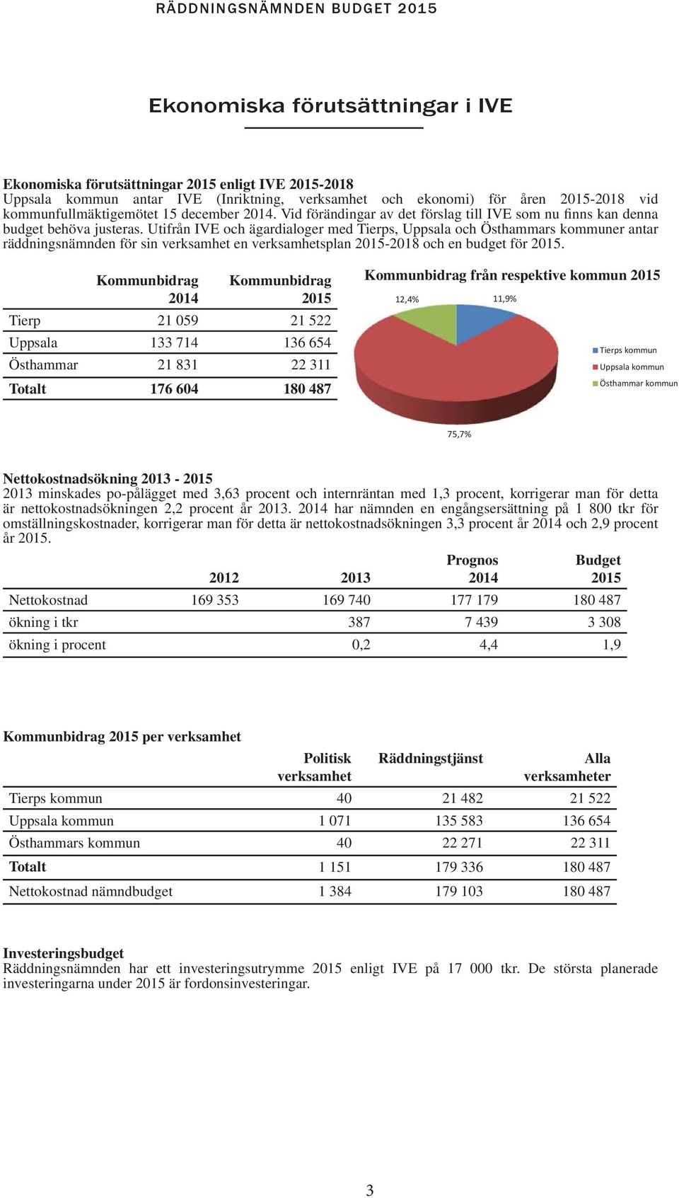 Utifrån IVE och ägardialoger med Tierps, Uppsala och Östhammars kommuner antar räddningsnämnden för sin verksamhet en verksamhetsplan 2015-2018 och en budget för 2015.