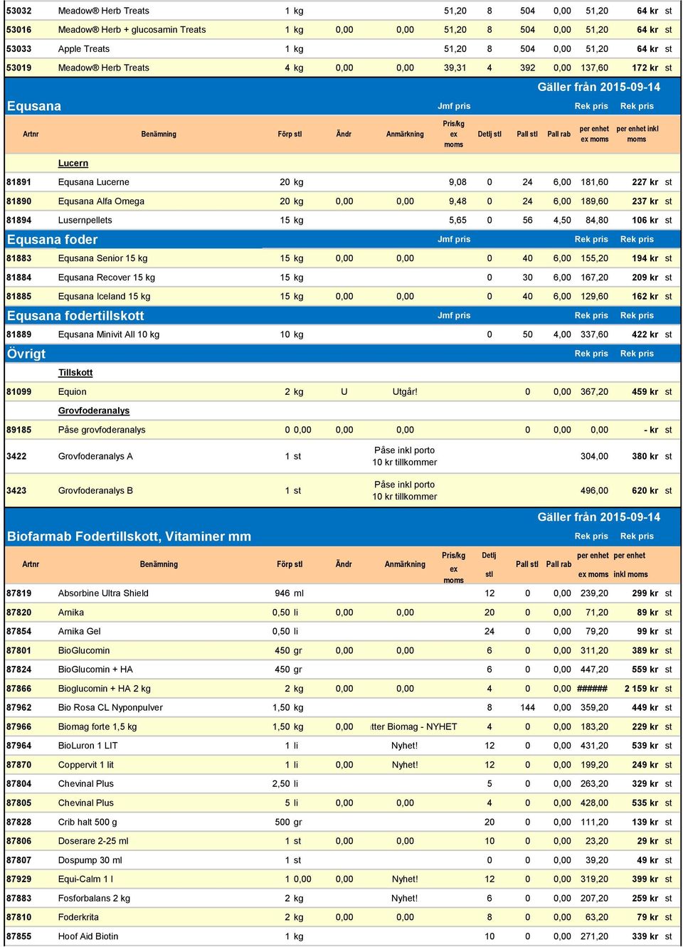 Lucerne 20 kg 9,08 0 24 6,00 181,60 227 kr st 81890 Equsana Alfa Omega 20 kg 0,00 0,00 9,48 0 24 6,00 189,60 237 kr st 81894 Lusernpellets 15 kg 5,65 0 56 4,50 84,80 106 kr st Equsana foder Jmf pris