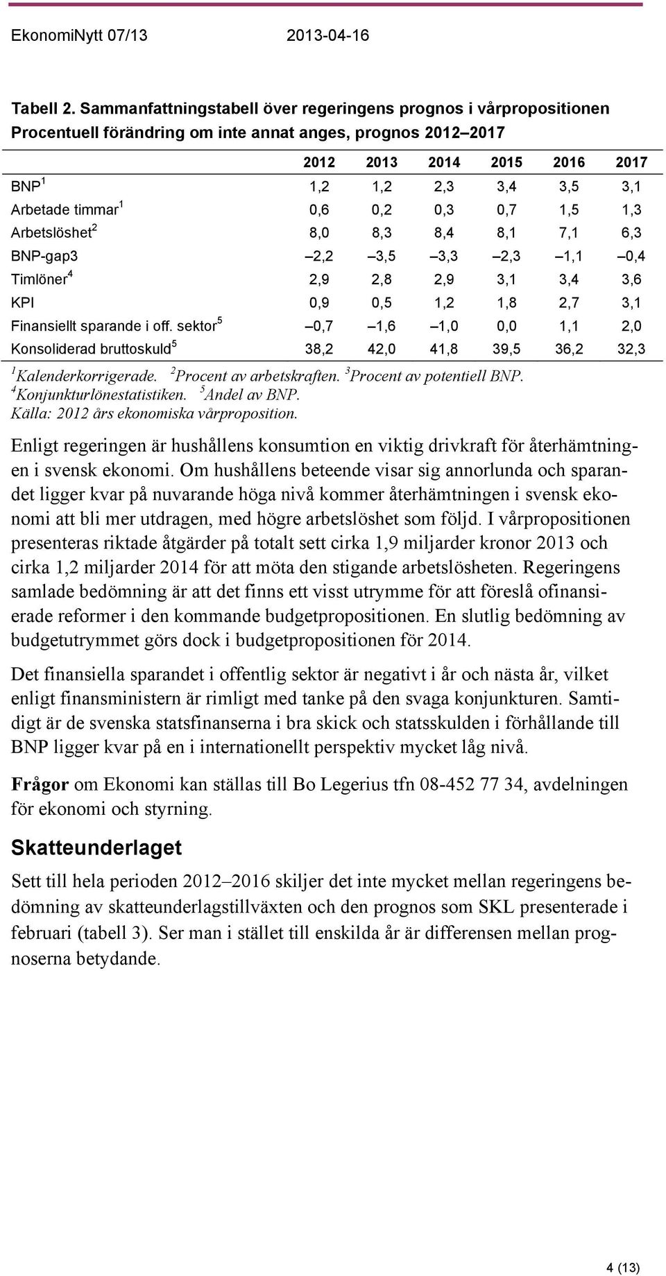 timmar 1 0,6 0,2 0,3 0,7 1,5 1,3 Arbetslöshet 2 8,0 8,3 8,4 8,1 7,1 6,3 BNP-gap3 2,2 3,5 3,3 2,3 1,1 0,4 Timlöner 4 2,9 2,8 2,9 3,1 3,4 3,6 KPI 0,9 0,5 1,2 1,8 2,7 3,1 Finansiellt sparande i off.