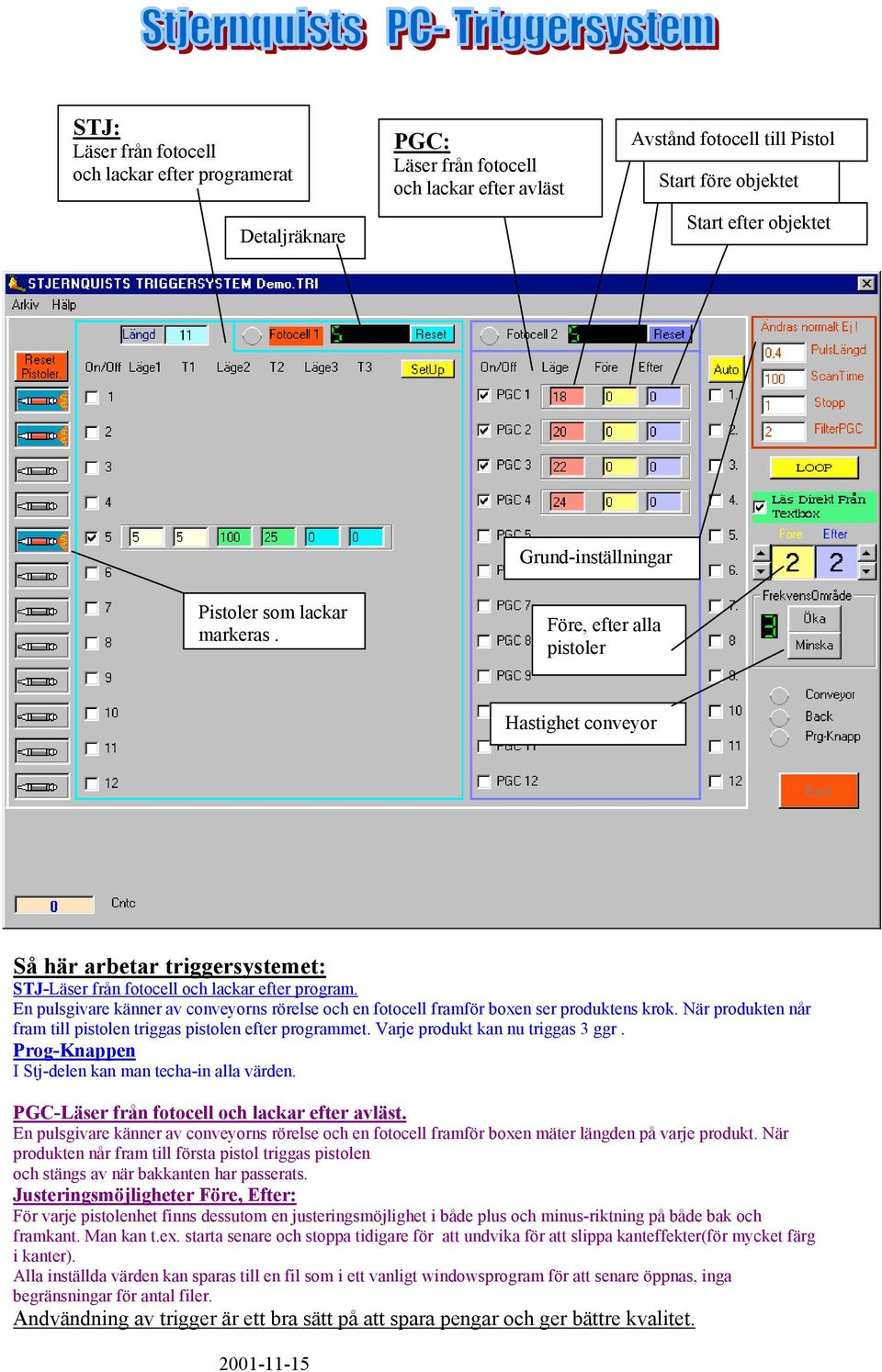 En pulsgivare känner av conveyorns rörelse och en fotocell framför boxen ser produktens krok. När produkten når fram till pistolen triggas pistolen efter programmet. Varje produkt kan nu triggas ggr.